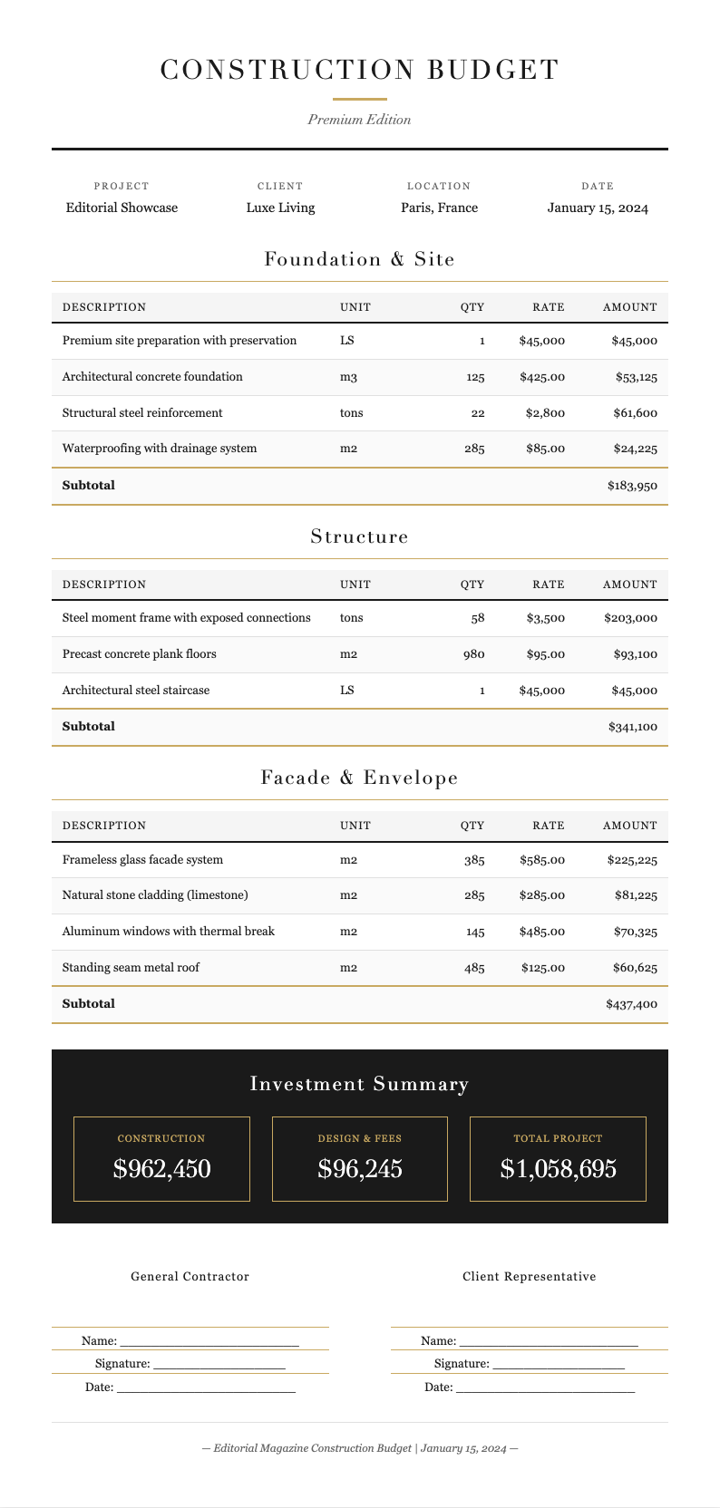Editorial magazine construction budget